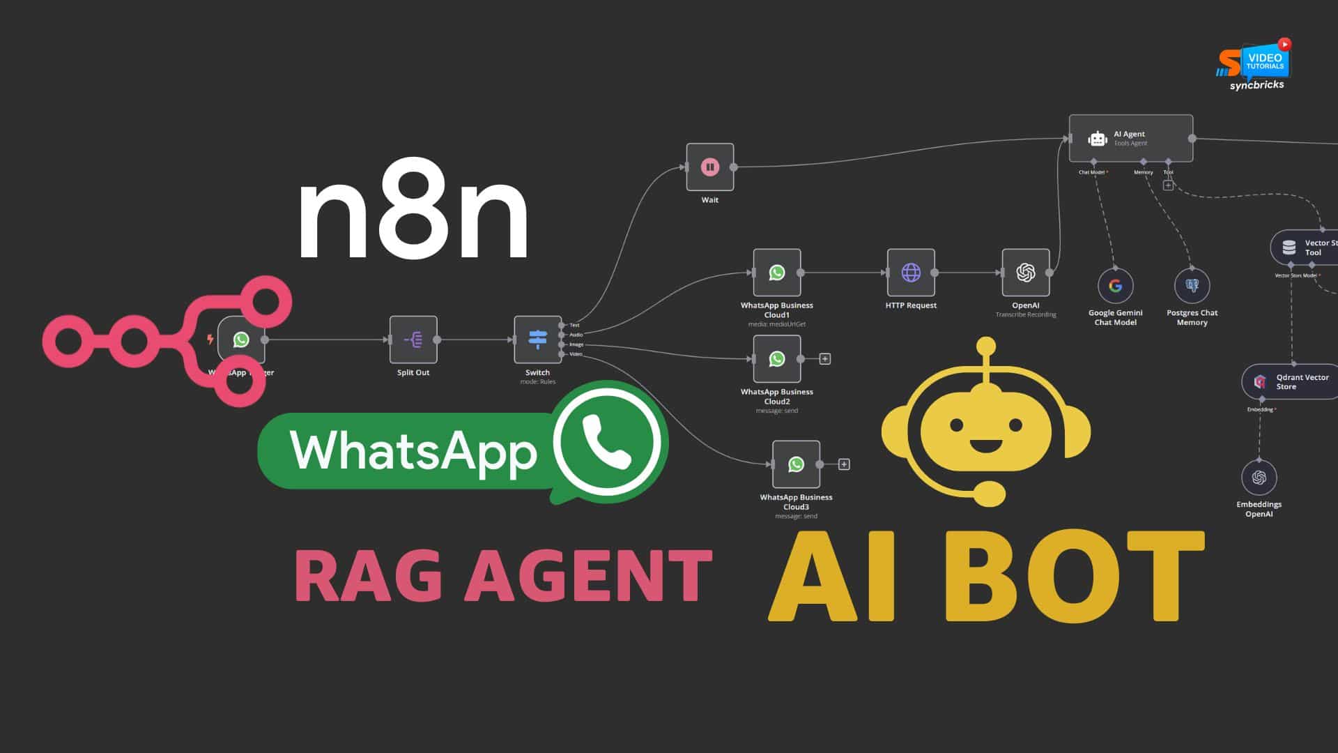 You are currently viewing Create a WhatsApp AI Bot Using n8n (Full Step-by-Step Guide)