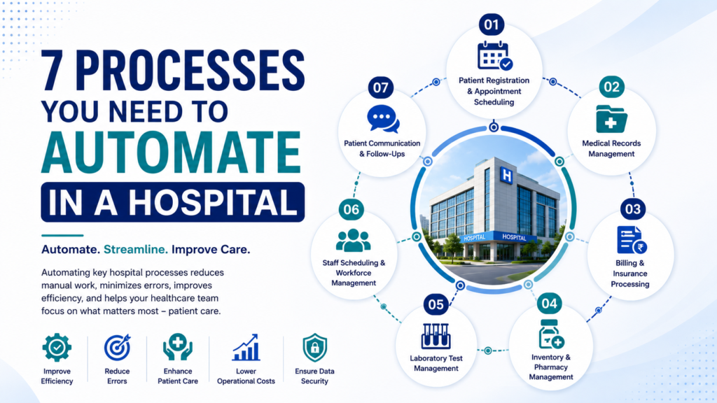 Read more about the article 7 Processes You Need to Automate in a Hospital