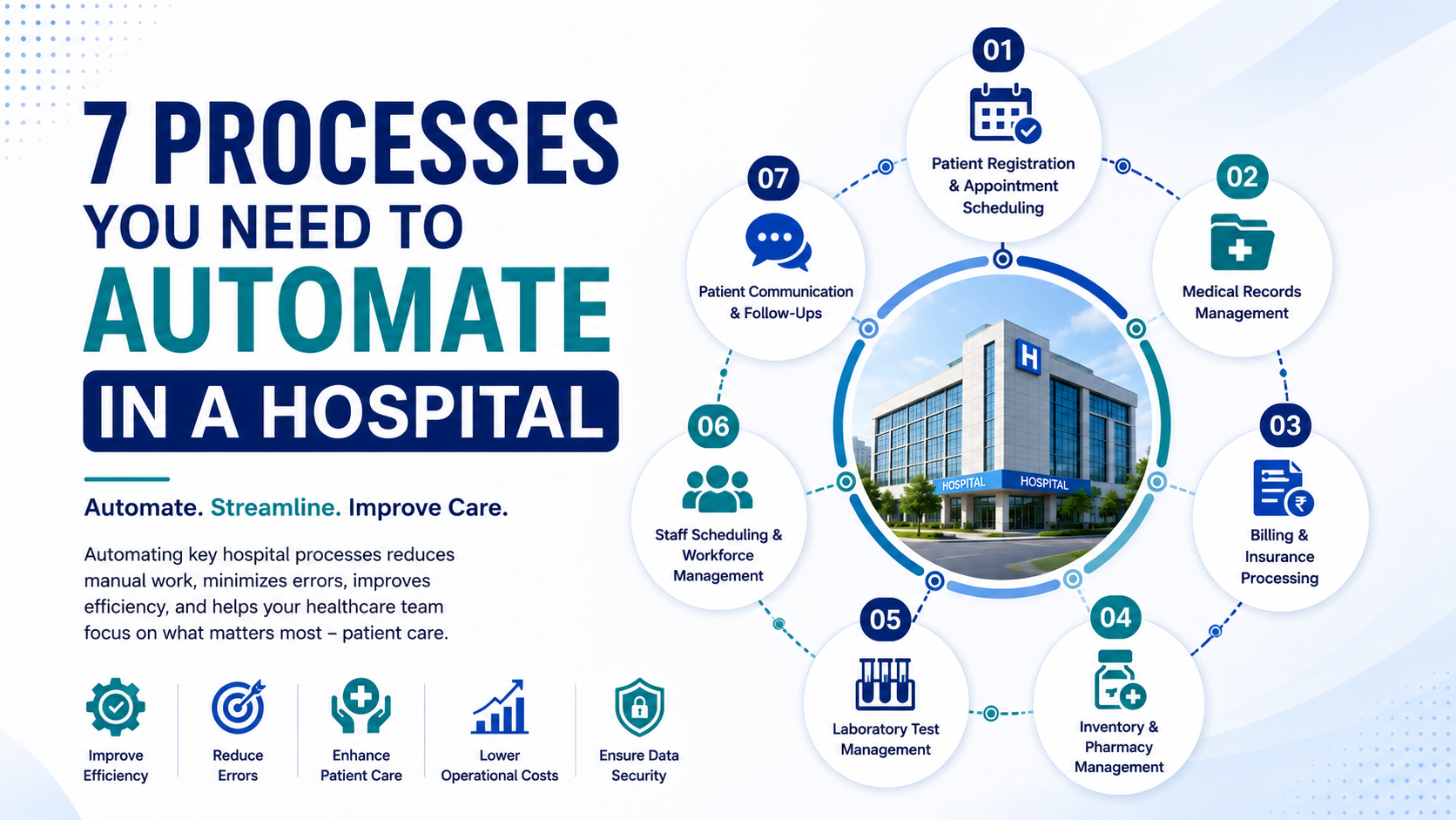 You are currently viewing 7 Processes You Need to Automate in a Hospital