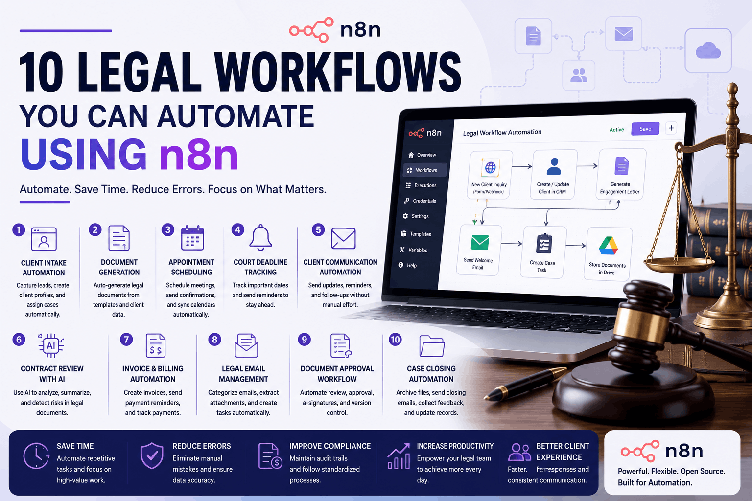 You are currently viewing 10 Legal Workflows You Can Automate Using n8n
